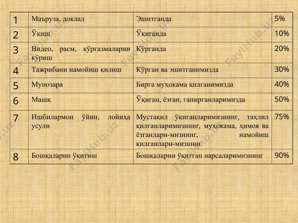 shda mujassamlashgan holda berilsa, materiallarni xotirada saqlab qolish 75 % ortadi. мультимедиа маҳсулоти – таркибига мусиқа таралиши, видеоклиплар, анимация, картиналар ва слайдлар галереяси, турли маълумотлар базалари кириши мумкин бўлган интерфаол, компьютерда ишланган маҳсулот. multimedia vositalari asosida o’quvchilarni o’qitish quyidagi avzalliklariga ega berilayotgan materialni chuqurroq, mukammalroq o’zlashtirish imkoniyati bor; ta’lim olishning yangi sohalari bilan yaqindan aloqa qilish ishtiyoqi yanada ortadi; ta’lim olish vaqtining qisqarish natijasida, vaqtni tejash imkoniyatiga erishish; olingan bilimlar kishi xotirasida uzoq muddat saqlanib, kerak bo’lganda amaliyotda qo’llash imkoniyatiga erishiladi. multimediya vositalari мультимедиа маълумотлари структураси мультимедиа ресурслари таркибини ташкил этувчи маълумотлар турлари ва уларнинг ўзаро боғлиқлик схемаси мультимедиа аудио графиклар жадваллар видео анимация матн тасвир audio va video axborotlar bilan ishlash asoslari video va audio axboroti bilan ishlashning zaruriyati ma’lumotlarning katta hajmi va ularni oʻzatishning yuqori tezligi bilan bogʻliq, koʻplab muammolarni yuzaga keltirdi. bu, audio-video axborotning soʻngi texnologiyalarini rivojlantirish va katta sigʻimdagi jamgaruvchilarning yangi namunalarini yaratishning boshlanishi boʻladi. masalan, …