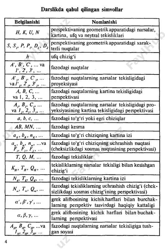 arlari o'tkaziladi (1.21-rasm, b). o‘tkazilgan o‘rta perpendikularlar o'zaro yagona о nuqtada kesishadi (chizmada ikkita kesmaning o 'rta perpendikulari o ‘tkazilgan). sirkul ignasini о markazga qo'yib, r=oa=ob=oc radiusda yagona aylana chiziladi va bu aylana uchburchak uchlariga urinib o'tadi. 21 а) b) 1.22- rasm. 1.22- rasmda abc ucburchak tomonlariga ichki tomondan urinib o'tuvchi aylananing о markazini aniqlash ko‘rsatilgan. masalani yechish uchun uchburchakning uchala cab, abc va bca burchaklari bissektrisalari o'tkaziladi. bu burchak bissektrisalari o'zaro yagona о nuqtada kesishib, izlangan aylana markazini beradi. о nuqtadan uchburchakning uchala tomoniga perpendikular tushirib, k, fva tvnuqtalar aniqlanadi. bu nuqtalar о markazdan ^o a ^o /^c w rad iu sd a chiziladigan aylananing abcuchburchak tomonlariga urinib o‘tish joyi hisoblanadi. uchburchaklik va transportir yordamida burchaklar qurish. chizma chizishda burchaklarni qurish uchun ikkita uchburchaklik (biri 45° *90° *45°, ikkinchisi 30°x90°x60°) jar yoki transportir- dan foydalaniladi. 1.23- rasmda uchburchakliklarning to ‘g‘ri chizg‘ich (yoki reysshina)ga turli vaziyatlarda taqab qo‘yish orqali har …