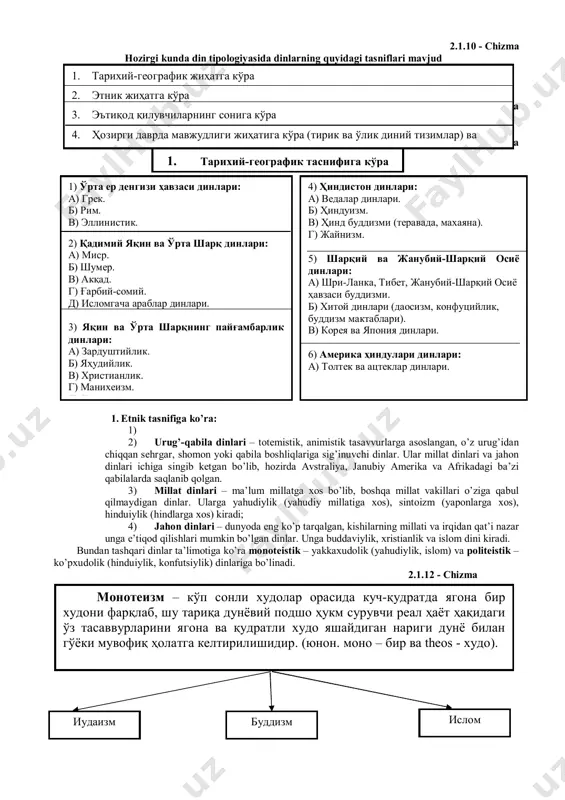 й кучларга сиғиниш, объектга қаратилган дуолар; 2) турли удумлар, анъаналар, қурбонликлар, дуолар каби; 3) каъбадаги қора тошга, дарахтга, муқаддас қабрларга, қадамжоларга сиғиниш, диний либослар кийиш; 4) олий қадрият: нариги дунёдаги эришиладиган лаззат, фаровонлик; 5) диний маросимлар; 6) қурбонлик; 7) эътиқод (диний) – кишининг муайян ҳодиса, унинг хосса ва хусусиятлари ҳаққоний эканлигига ишонч. ишонч – эътиқоднинг асосини ташкил қилади. 3. диний ташкилотлар: 1) масжид (черков): диний қарашлар ва ғояларни ишлаб чиқадиган, сақлайдиган, алмашадиган, диний фаолиятни ташкил этадиган, диндорларни назорат қиладиган, иерархия тизими асосида бошқариладиган диндорлар ташкилоти. 2) секта – диний қарашлар ва маросимларидаги тафовутларига кўра расмий черковдан ажралиб чиққан гуруҳ ёки ташкилот. 3) харезматик (заковат) маросимлар ташкил этилиш принципига кўра сектага ўхшайди. 4) деноминация (лот. бошқа ном қўйиш, номини ўзгартириш) – диний ташкилотларнинг оралиқ ёки воситачи шакли бўлиб, черков оралиғида туради. уни дин фалсафаси ва дин социологияси фанлари ўрганади. 2.1.9-chizma 1. tavrot (qadimgi ibriy tilida “tora” - qonun) – iudaizm dini …