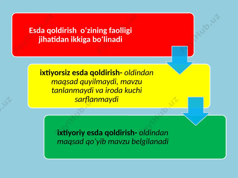 qlik esda olib qolingan materialning qandayligiga emas, balki odamning u bilan nima qilishiga bog‘liqdir. e.beddli, a.xitchlarning ta’kidlashicha, bolaning xotira mexanizmlarini samarali foliyat yuritishida ikki muhim narsa yetakchi ahamiyat kasb etadi j.piaje olib borgan tadqiqotlarning ko‘rsatishicha, maktabgacha yosh davrida xotiraning rivojlanishi yetakchi ahamiyatga ega bo‘lib, aynan ushbu jarayon ko‘rgazmali-obrazli tafakkurning shakllanishiga zamin hozirlaydi mayers shellouning fikricha esa, ixtiyorsiz esda saqlab qolish bu tasodifiy ob’ektlardan ta’sirlanish natijasida kelib chiqadigan jarayondir. ushbu qarash ko‘pgina ilmiy tadqiqotlar uchun metodologik tamoyil bo‘lib xizmat qilgan v.shtern va g.mayerslar o‘z ilmiy tadqiqotlari davomida ushbu turdagi xotira maktabgacha yoshdagi bolalarga ko‘proq xos bo‘lib, bu davrda bola ma’lum maqsadsiz, aqliy, asabiy, irodaviy zo‘r berishsiz hayotiy ahamtiyatga ega bo‘lgan keng ko‘lamdagi ma’lumotlarni esda olib qolishini isbotlab berganlar f.shuman olib borgan tadqiqotlari o‘zgacha tamoyil asosiga qurilgan bo‘lib, unda esa asosiy e’tibor ixtiyorsiz esda olib qolish maqsadga yo‘naltirilgan faoliyat mahsulining asosiy shakli ekanligiga asoslangandir. e`tiboringiz ucun raxmat! image1.jpeg image2.jpeg image3.jpeg /docprops/thumbnail.jpeg