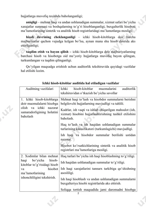 ligi; aniqligi – mehnat haqi va undan ushlanadigan summalar, xizmat safari bo’yicha xarajatlar summasi va boshqalarning to’g’ri hisoblanganligi, buxgalterlik hisoboti ma’lumotlarining sintetik va analitik hisob registrlaridagi ma’lumotlarga mosligi; hisob davrining cheklanganligi – ichki hisob-kitoblarga doir barcha majburiyatlar qachon vujudga kelgan bo’lsa, aynan mana shu hisob davrida aks ettirilganligi; taqdim etish va bayon qilish – ichki hisob-kitoblarga doir majburiyatlarning barchasi hisob va hisobotga oid me’yoriy hujjatlarga muvofiq bayon qilingan, turkumlangan va taqdim qilinganligi. qo’yilgan maqsadga erishish uchun auditorlik tekshiruvida quyidagi vazifalar hal etilishi lozim. ichki hisob-kitoblar auditida hal etiladigan vazifalar auditning vazifalari ichki hisob-kitoblar muomalarini auditorlik tekshiruvidan o’tkazish bo’yicha savollar 1. ichki hisob-kitoblarga doir muomalalarni hisobga olish va ichki nazorat samaradorligining holatini baholash mehnat haqi to’lash va hisobdor summalarni berishni belgilovchi hujjatlarning mavjudligi va tahlili. kadrlar, ish vaqti va ishlab chiqarilgan mahsulot (ish, xizmat) hisobini hujjatlashtirishning tashkil etilishini baholash. haq to’lash va ish haqidan ushlanadigan summalar turlarining klassifikatori (turkumlagichi) mavjudligi. ish …