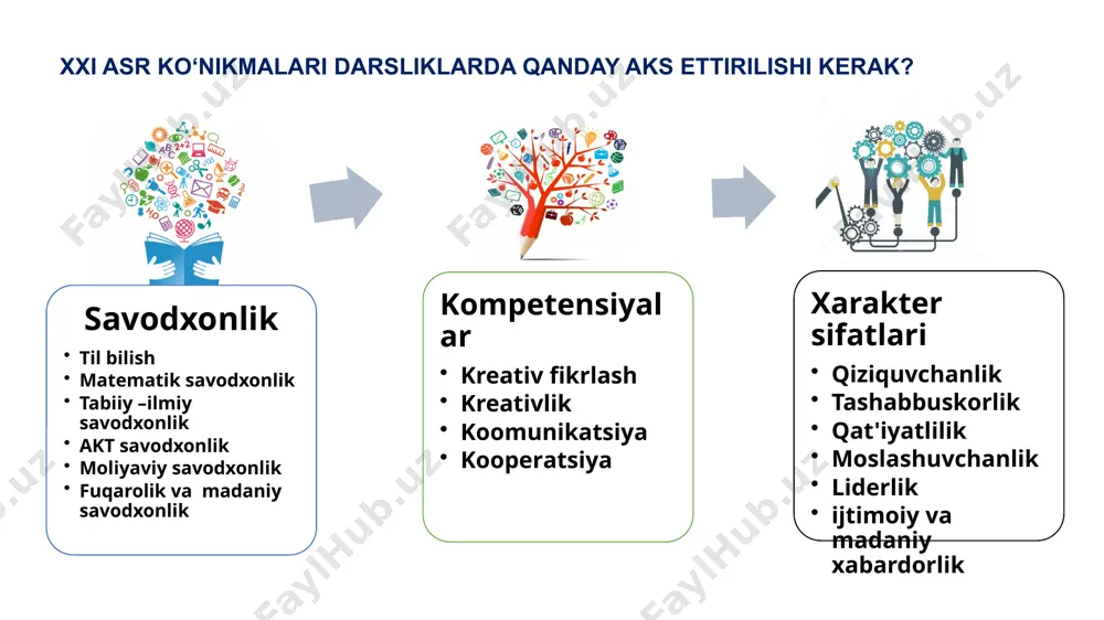 umumiyo‘rtata’lim maktablarining 8-9-sinf ona tili darsliklari - Page 4