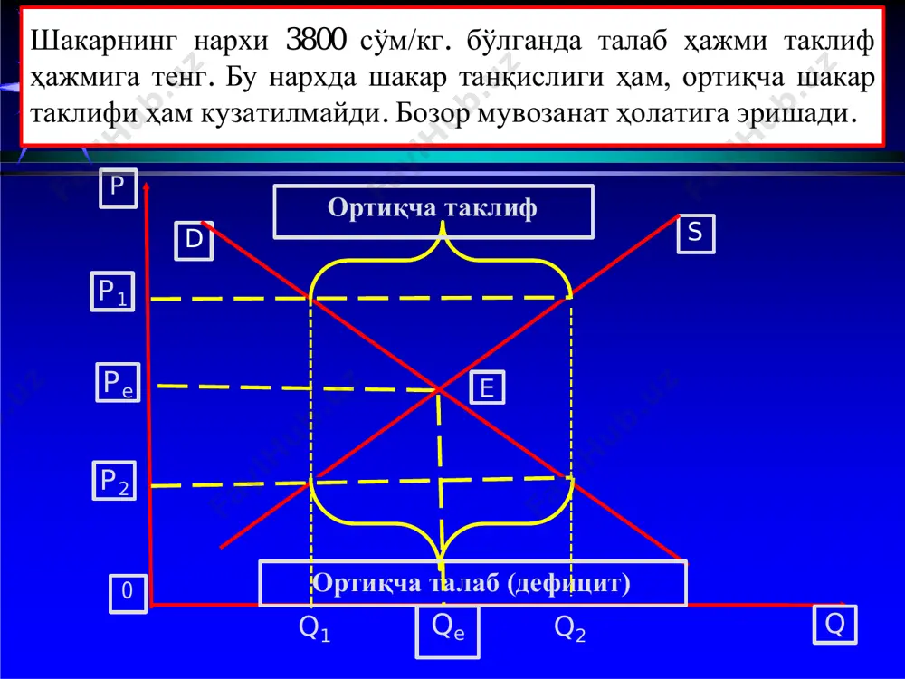 иши ва таклифнинг қисқариши оқибатлари 3.максимал ва минимал нархлар, “қора бозорнинг вужудга келиши” талаб ва таклиф механизмлари баъзан истеъмолчилар, баъзан эса ишлаб чиқарувчилар манфаатларига зиён етказадиган адолатсиз нархларнинг шаклланишига сабаб бўлиши мумкин. бундай ҳолатда давлат қонунчилик орқали нархларнинг юқори ва қуйи чегараларини ўрнатиши орқали бозорга таъсир ўтказиши мумкин. нархларнинг юқори чегараси – бу қонуний асосда мувозанатли нархдан пастда ўрнатилган максимал нарх бўлиб, у сотувчиларга товарни сотиш учун сўраланадиган нархларнинг энг юқори чегарасини белгилаб қўяди. нархларнинг юқори чегараси истеъмолчиларни биринчи даражали зарурий товарлар ва хизматлар билан минимал даражада таъминлашга имкон яратади. агар нархлар бозордаги талаб ва таклиф нисбати асосида эркин ўрнатилганда, айрим тоифадаги истеъмолчилар бу товарлар ва хизматларни харид этиш имкониятига эга бунга мисол тариқасида буханка нон ва жамоат (метро ва автобус) чиптаси нархининг давлат томонидан бўлмасди. транспорти чегаралаб турилишини келтириш мумкин. максимал нархларнинг киритилиши бозорда тақчилликнинг юзага келишига сабаб бўлиши мумкин. бунинг олдини олиш учун давлат ўзининг буфер захирасидан бозорга …