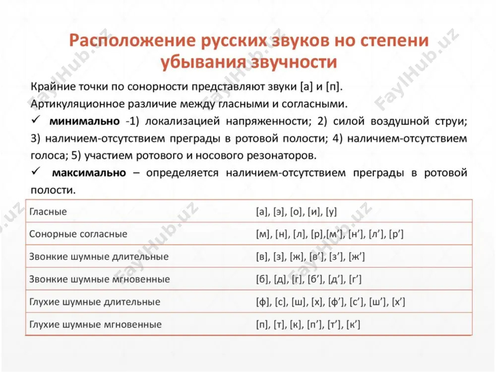 классификация звуков - Page 5