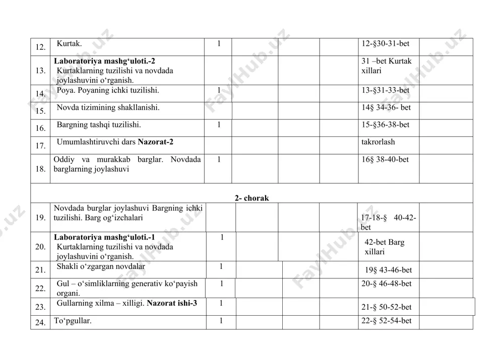 alar va sporalilar sinflari 1 5-§ 18-20- bet 6 laboratoriya mashg‘uloti-1. tufelka infuzoriyasining harakatlanishi, tuzilishi, oziqlanishi va ta’sirlanishini mikroskop ostida kuzatish 1 sodda hayvonlar haqida iii bob. ko`p hujayrali hayvonlar:boshliqichlilar tipi 7 gidroid poliplar sinfi 6-§ 23-26- bet 8 dengiz bo‘shliqichlilari. nazorat ishi-1 7-§ 27-30- bet iv bob yassi va to`garak chuvalchanglar tiplari 9 yassi chuvalchanglar tipi. kiprikli chuvalchanglar sinfi 8-§ 31-33- bet 10 so‘rg‘ichlilar va tasmasimon chuvalchanglar sinfi 9-§ 34-37- bet 11 to‘garak chuvalchanglar tipi 10-§ 38-40- bet 12 parazit chuvalchanglarning xilma – xilligi.gijja kasalliklarini oldini olish. 11-§ 41-44- bet v bob. halqali chuvalchanglar tipi (3 soat) 13 kam tukli halqalilar sinfi.yomg’r chuvalchangining tashqi tuzilishi, nerv sistemasi va rivojlanishi. 12-§ 45-48- bet 14 yomg’ir chuvalchangining ichki tuzilishi. 13-§ 48-51- bet 15 laboratoriya mashg‘uloti-2. yomg‘ir chuvalchangining tuzilishi, harakatlanishi va refleksini kuzatish chuvalchanglar turlari v bob. halqali chuvalchanglar tipi (2 soat) 16 qorinoyoqli mollyuskalar sinfi nazorat ishi-2 14-§ 53-55- bet 17 …