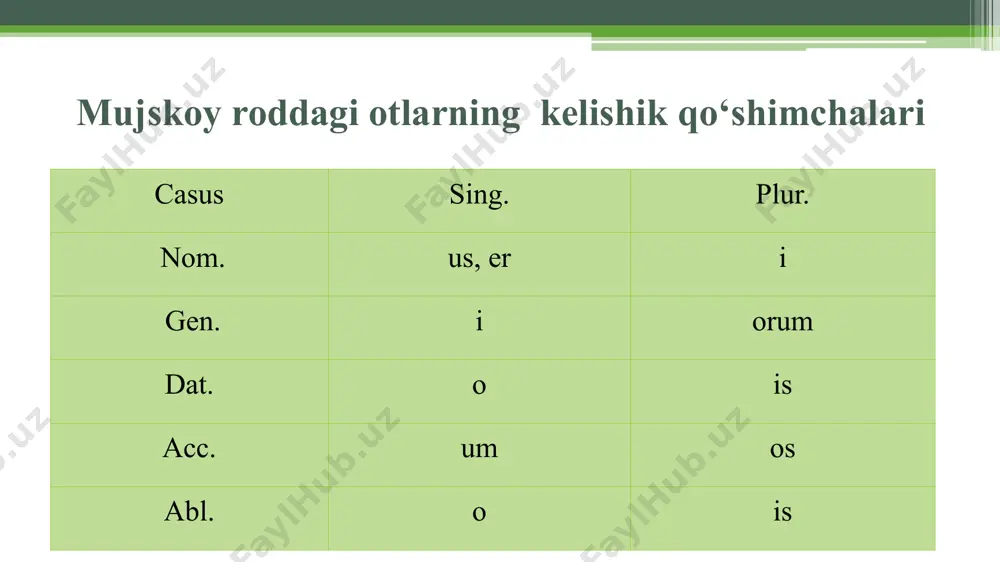 ii turlanishdagi mujskoy va jenskiy roddagi otlar - Page 4