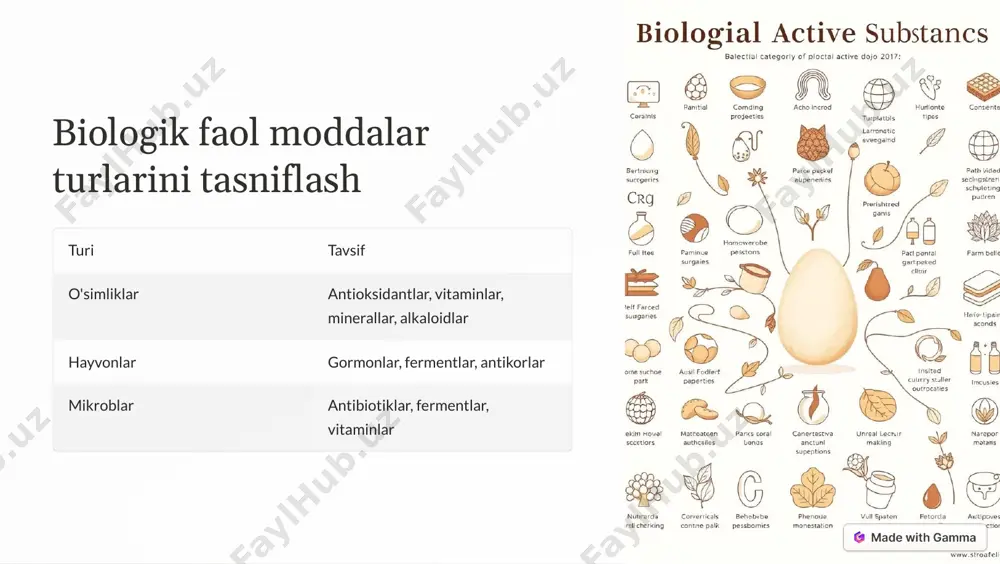 biologik faol moddalar - Page 4