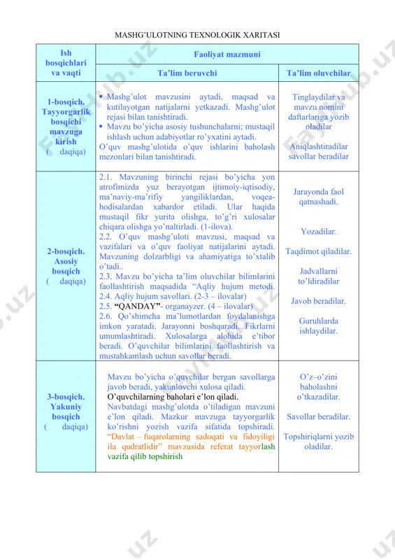 . mavzuning birinchi rejasi bo’yicha yon atrofimizda yuz berayotgan ijtimoiy-iqtisodiy, ma’naviy-ma’rifiy yangiliklardan, voqea-hodisalardan xabardor etiladi. ular haqida mustaqil fikr yurita olishga, to’g’ri xulosalar chiqara olishga yo’naltirladi. (1-ilova). 2.2. o’quv mashg’uloti mavzusi, maqsad va vazifalari va o’quv faoliyat natijalarini aytadi. mavzuning dolzarbligi va ahamiyatiga to’xtalib o’tadi.. 2.3. mavzu bo’yicha ta’lim oluvchilar bilimlarini faollashtirish maqsadida “aqliy hujum metodi. 2.4. aqliy hujum savollari. (2-3 – ilovalar) 2.5. “qanday”- organayzer. (4 – ilovalar) 2.6. qo’shimcha ma’lumotlardan foydalanishga imkon yaratadi. jarayonni boshqaradi. fikrlarni umumlashtiradi. xulosalarga alohida e’tibor beradi. o’quvchilar bilimlarini faollashtirish va mustahkamlash uchun savollar beradi. jarayonda faol qatnashadi. yozadilar. taqdimot qiladilar. jadvallarni to’ldiradilar javob beradilar. guruhlarda ishlaydilar. 3-bosqich. yakuniy bosqich ( daqiqa) mavzu bo’yicha o’quvchilar bergan savollarga javob beradi, yakunlovchi xulosa qiladi. o’quvchilarning baholari e’lon qiladi. navbatdagi mashg’ulotda o’tiladigan mavzuni e’lon qiladi. mazkur mavzuga tayyorgarlik ko’rishni yozish vazifa sifatida topshiradi. “davlat – fuqarolarning sadoqati va fidoyiligi ila qudratlidir” mavzusida referat tayyorlash vazifa qilib topshirish …