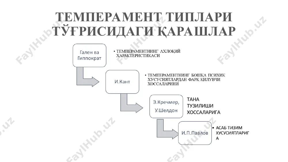 талабаларда психодиагностика фанининг тарихий ривожланиши тўғрисида тасаввурларни шакллантириш - Page 5