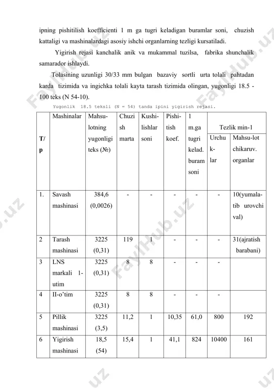 ari kattalashtirilgan bulishi lozim. yigirish rejasi mana shularni hisobga olgan holda tehnikaviy jihatdan ham yahshi samara beradi, natijada a`lo sifatli va tannarhi past mahsulot ishlab chikariladi. 2. ip kuyidagi talablarga javob berishi kerak: - ma`lum yugonlikda, uzunligi, kundalang kesimi buyicha bir tekis bulishi; - pishikligi jihatidan gost talablariga mos kelishi; - ma`lum uzayish koefficientiga ega bulishi, turli uchastkalarda bir hil uzayishi; - 1 metrga tugri keladigan buramlar soni bir hil, bir tekis pishitilgan bulishi; - toza bulishi (has-chuplar bulmasligi) va saklash vaktida iflos lanmasligi gigiena talablariga javob berishi; - ip katlamlari naychalarga zich va tugri uralishi naychalarga iloji boricha kuprok uzun ip ketishi, ishlatish vaktida ip naychalardan osongina chuvalib chikishi lozim. yigiruv fabrikasida pahta tolasi va boshka tolalar bilan aralashmasidan har hil iplar yigiriladi. ishlatilishi, ingichka yugonligi (nomeri), tayyorlanishi va buyalishiga karab iplar turli hillarga bulinadi. nimaga ishlatilishiga karab iplar : - gazlama tukiladigan (tanda va arkok iplari); - trikotaj …