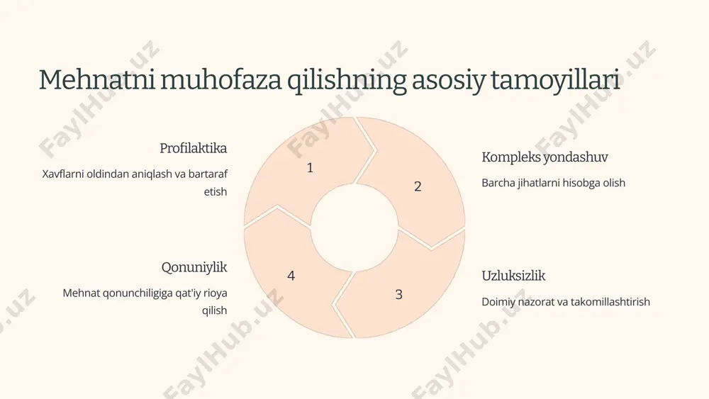 axtsiz hodisalarni tekshirish va hisobotlar tayyorlash 13 mehnatni muhofaza qilish bo'limining huquqlari 1 tekshirish o'tkazish korxonaning barcha bo'limlarini tekshirish va kamchiliklarni aniqlash huquqi 2 ishni to'xtatish xavfli sharoitlarda ishni to'xtatish huquqi 3 ma'lumot talab qilish boshqa bo'limlardan zarur hujjatlarni so'rash huquqi 4 javobgarlikka tortish qoidabuzarlarni ishdan chetlashtirish yoki jazolash bo'yicha tavsiya berish huquqi 14 image1.png image2.png image3.png image4.png image5.png image6.png image7.png image8.png image9.png image10.png image11.png image12.png image13.png image14.png image15.png image16.png image17.png image18.png image19.png image20.png image21.png image22.png image23.png image24.png image25.png image26.png image27.png image28.png image29.png image30.png image31.png image32.png image33.png image34.png image35.png image36.png image37.png