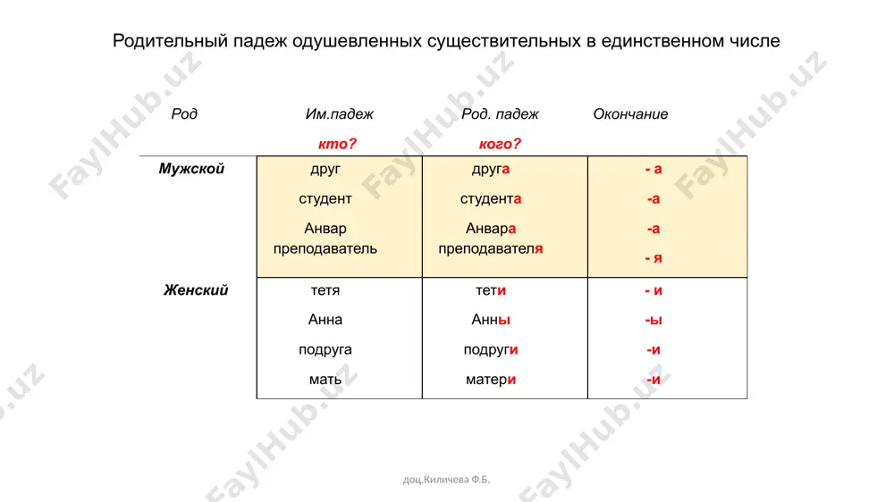 поставьте в нужном падеже. 1. вчера мы были … ( театр). вы тоже ездили … ( театр)? 2. инженер идёт … ( завод). он работает … (завод). 3. мы берём книги … ( библиотека). утром я ходил … (библиотека). 4. в воскресенье ахмед и рашид ходили … ( клуб). я тоже был … ( клуб). 5. летом анна ездила … (самарканд). а вы были … (самарканд)? 6. антон идёт … ( деканат). утром я тоже был … ( деканат). 7. мария ходила … (почта). … ( почта) она купила конверты и марки. 8. утром моя сестра ходила ( магазин). … ( магазин) она купила молоко и хлеб. доц.киличева ф.б. упражнение 4. ответьте на вопросы, используя данные в скобках слова. следите за употреблением предлогов в и на. 1. где вы живёте? (страна, город, деревня, улица, переулок, корпус, этаж, квартира) __________________________________________________________. 2. где вы учились? (город, вуз, институт, университет, курсы, факультет, отделение, …