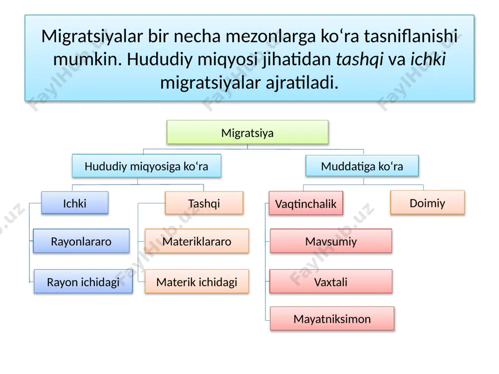 lekin hududiy ko‘lami nuqtayi nazaridan lokal (mahalliy) migratsion oqimlar ham ro‘y bermoqda. masalan, suriyadan turkiyaga, afg‘onistondan eronga, ugandadan keniyaga millionlab kishilar ko‘chib bormoqdalar. yirik migratsiya oqimlari mdh hududida ham mavjud bo‘lib, ko‘proq rossiyaga yo‘nalgan. hozirgi zamondagi xalqaro aholi migratsiyalariga qator xususiyatlar va muammoli jihatlar xos. eng ahamiyatlisi shundaki, migratsiya jarayonlari bugungi kunga kelib chindan ham globallashdi, deyarli barcha mintaqa va mamlakatlarni o‘z doirasi bilan qamrab oldi. tashqi migratsiya ayrim hollarda, ayniqsa, rivojlangan va o‘tish iqtisodiyotidagi davlatlar uchun aholining umumiy ko‘payishida katta rol o‘ynaydigan bo‘ldi. ammo xalqaro migratsiya oqimlari immigratsiya markaziga aylangan davlatlar aholisining tarkibi va harakatiga, jamiyatdagi etnik va konfessional (diniy) xilma-xillikka, millatlararo va dinlararo munosabatlarga sezilarli darajada ta’sir o‘tkazmoqda ba’zida mahalliy aholi va kelgindilar orasida to‘qnashuv, mojarolar ham sodir bo‘lib turibdi. shu bilan birga, oxirgi yillarda dunyoda aholining majburiy migratsiyalari kuchayib bormoqda. bu migratsion to‘lqinlarning o‘choqlari sifatida suriya, iroq, falastin, liviya, afg‘oniston va boshqa harbiy-siyosiy vaziyati og‘ir va aholining …