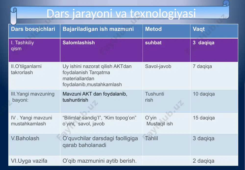 “ o’yini charxpalak o’yinida o’quvchilarga siftaga oid so’zlar beriladi . bu so’zlardan foydalanib gap tuzishlari kerak “charxpalak “ o’yini 1. shaxs-narsa belgisini bildirgan so’z nima deyiladi? a) ot b) sifat d) son 2. sifatlar gapda qaysi so’z turkumiga bog’lanib keladi? a) fe’l b) son d) ot 3. sifatlarning so’rog’ini toping? a) qanday,qanaqa b) kim,nima d) qayer,qanday 4.hovlida oq,sariq,qizil pushti bir-biridan chiroyli atirgullar hushbo’y hid taratmoqda. berilgan gapdagi sifatlarni toping? a) hovlida,atirgullar,hid b) oq,sariq,qizil,pushti, chiroyli,hushbo’y d) taratmoqda,hovlida, oq,sariq,pushti mustahkamlash darsni yakunlash. bugungi darsimiz sizlarga yoqdimi? nimasi bilan yoqdi? o’quvchilar darsdan nima o’rganganligini , nimasi yoqmaganini aytib beradi. uyga vazifa. 89-mashq o'quvchilarni baholash uyga vazifa 89-mashq image1.jpeg image2.gif image3.gif image4.gif image5.emf image6.png image7.png image8.png image9.png image10.png image11.jpeg image12.png /docprops/thumbnail.jpeg