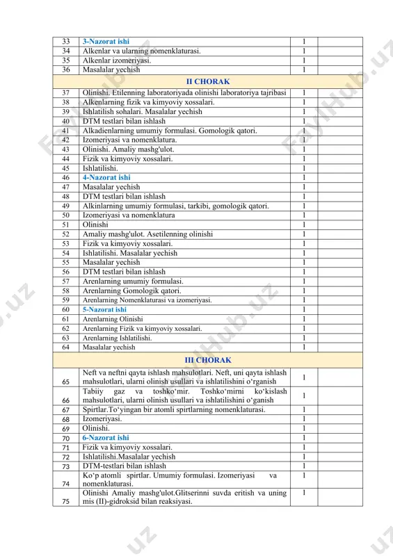 1 40 dtm testlari bilan ishlash 1 41 alkadienlarning umumiy formulasi. gomologik qatori. 1 42 izomeriyasi va nomenklatura. 1 43 olinishi. amaliy mashg'ulot. 1 44 fizik va kimyoviy xossalari. 1 45 ishlatilishi. 1 46 4-nazorat ishi 1 47 masalalar yechish 1 48 dtm testlari bilan ishlash 1 49 alkinlarning umumiy formulasi, tarkibi, gomologik qatori. 1 50 izomeriyasi va nomenklatura 1 51 olinishi 1 52 amaliy mashg'ulot. asetilenning olinishi 1 53 fizik va kimyoviy xossalari. 1 54 ishlatilishi. masalalar yechish 1 55 masalalar yechish 1 56 dtm testlari bilan ishlash 1 57 arenlarning umumiy formulasi. 1 58 arenlarning gomologik qatori. 1 59 arenlarning nomenklaturasi va izomeriyasi. 1 60 5-nazorat ishi 1 61 arenlarning olinishi 1 62 arenlarning fizik va kimyoviy xossalari. 1 63 arenlarning ishlatilishi. 1 64 masalalar yechish 1 iii chorak 65 neft va neftni qayta ishlash mahsulotlari. neft, uni qayta ishlash mahsulotlari, ularni olinish usullari va ishlatilishini o‘rganish 1 …
