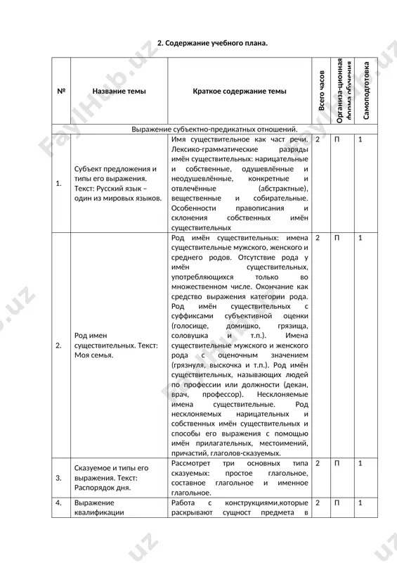 стили речи по ситуации, научиться обобщат и систематизироват изученное. 2 п 1 7. выражение объектно-изъяснительных отношений в сложном предложении .текст: символика республики узбекистан. выражение изъяснительных отношений. выражение объектных отношений в простом предложении. прямой и косвенный объект (повторение) выражение изъяснительных отношений в сложном предложении. 2 п 1 выражение временных отношений в простом и сложном предложениях. 8. типы речевых ситуаций и функциональные разновидности современного русского языка. текст: транспортная отрасл узбекистана. речевой этикет (формы выражения сравнения и оценки, интереса к чему-либо, сходства и различия, важности и незначительности, радости и счастья, выбора и предпочтения). 2 п 1 9 выражение временных отношений, выраженных деепричастием и деепричастным оборотом. текст: ташкент - столица узбекистана. выражение временных отношений в простом предложении. выражение временных отношений в сложном предложении. деепричастие, деепричастный оборот. 2 п 1 10. выражение временных отношений в сложном предложении. текст: узбекистан: вчера, сегодня, завтра. составление разных конструкций с временным значением. выражение временных отношений в простом предложении. выражение …