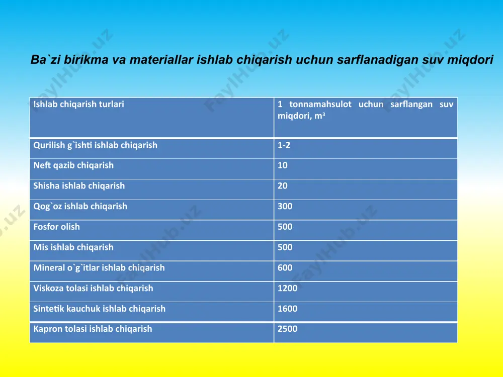 kimyoviy texnologiyada suv - Page 3