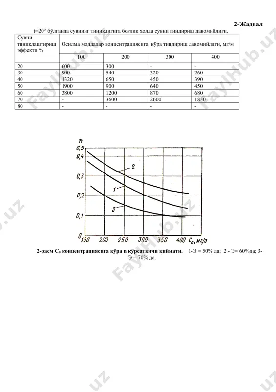 g v chuk kur chukma / m 240 1 ) 95 100 ( 12 100 ) 100 ( 100 3 = * - × = - = r s mm h h t h u n / 55 , 2 ) 5 , 0 / 1 , 3 ( 770 1 , 3 1000 ) / ( 25 , 0 1 1 1 1 = * = = m nr q d maks 23 ) 15 , 0 97 , 1 ( 14 , 3 45 , 0 4 100 36 , 1 4 ) u ( 4 0 = - × × × × = - = w p s mm s m dh n q / 04 , 3 / 00304 , 0 1 , 3 23 14 , 3 4 36 , 1 2 2 1 = = × × × × = = p u soat. …