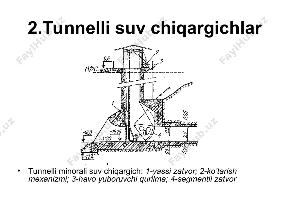 minorasiz va tunnelli suv chiqazgichlar - Page 4