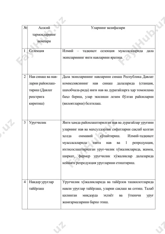 ни, салмоғи, экиш нормаси, ҳосилдорлиги, шунингдек, ташкилий-техникавий шароитлар ва бошқалар ҳисобга олинади. қабул қилинган системада (донли, мойли ва ем-хашак экинлари уруғчилиги) навдор уруғлар етиштиришнинг тартиби___ жадвалда белгиланган. нав яратган илмий тадқиқот муассаси барча илмий-тадқиқот муассасаларининг тажриба – ишлаб чиқариш хўжаликларини, қишлоқ хўжалик олий ва ўрта махсус билим юртларининг (коллеж) ўқув тажриба хўжаликларини районлаштирилган ҳамда истиқболли навларнинг бошланғич уруғлари билан белгиланган ҳажмда таъминлаб туради. илмий – ишлаб чиқариш ва уқув – тажриба хўжаликлари ихтисослаштирилган уруғчилик хўжаликларини ҳамда йирик жамоа хўжаликлар уруғчилик бригадаларини районлаштирилган ва истиқболли навларнинг элита ва 1 – репродукция уруғлари билан тўлиқ таъминлаб турадилар. ихтисослаштирилган уруғчилик хўжаликлари олган уруғларни ўзлари хизмат қилаётган туман хўжаликларининг уруғига бўлган талабини тўлиқ қондириш ва махсулот тайёрлаш режани бажаришни ҳисобга олган ҳолда кўпайтирадилар. йирик жамоа ширкат, фермер хўжаликлари олинган уруғларни ўзларининг уруғчилик майдонларида хўжаликнинг навдор уруғларга бўлган талабини тўлиқ қондириш ва давлатга махсулот сотиш режани бажариш ҳисобига ошириб борадилар. ихтисослаштирилган уруғчилик хўжаликлари учун уруғларни …