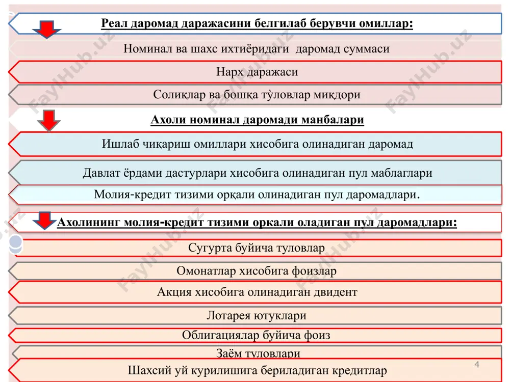 қариш. 15 3. ахоли турмуш даражаси ва унинг кўрсаткичлари. • ахоли турмуш даражаси – уларнинг хаёт кечириши учун зарур бўлган моддий ва маънавий неъматлар билан таъминланиши хамда эхтиёжларининг бу неъматлар билан кондирилиш холатини билдиради. турмуш даражаси икки даражада ўрганилади. • мамалакат даражасида-бутун ахоли учун. • табакалашган куйи даражада-ахолининг алохида гурухлари учун. турмуш даражасининг курсаткичлари киймат курсаткичлар • а) бутун ахоли учун. ахоли жон бошига ишлаб чикарилган яим, смм ва миллий даромад • б) ахоли алохида грухлари учун. истеъмолчилик бюджети (юкори даражадаги мўл-кўл бюджет, ўртача оила ва энг кам таъминланганлар бюджети, нафакахўрлар ва бошқа ижтимоий гурухлар бюджети). натурал курсаткичлар. • ахоли жон бошига тўғри келадиган истеъмол товарлари (озик-овкат ва ноозик-овкат), уй-жой майдони ва узоқ муддат фойдаланувчи товарлар миқдорлари. 16 энг кам истеъмол бюджетини хисоблаш усуллари. • истеъмол савати асосида • регрессив усул: истеъмолнинг энг кам қиймати, турли харажатлар ва даромадлар нисбати орқали • эксперт бахолаш асосида • ижтимоий кузатиш ўтказиш орқали …