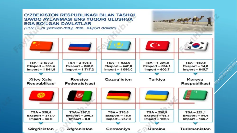 tashqi iqtisodiy faoliyat mohiyati va mazmuni - Page 5