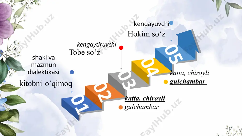 predikat, uning tiplari. ot va fe’l predikatli gaplar semantikasi - Page 5