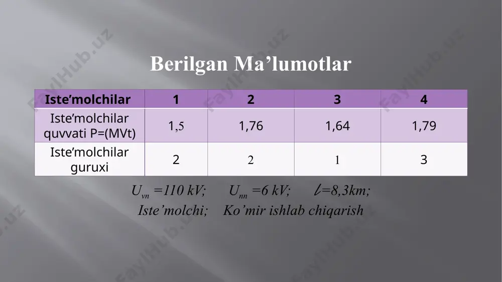 rni minimallashtirish va iste’molchilarga uzluksiz elektr ta’minotini ta’minlashga xizmat qiladi. foydalanilgan adabiyotlar: 1.diplomnogoproektirovaniyapoi.i.spravochnik1. fedorov a.a., kameneva l.e. - osnovi elektrosnabjeniyapromishlennix predpriyatiy. - m .: energiya. 1984g. 2. fedorov a.a., starkova l.e. uchebnoe posobie dlya kursovogo ielektrosnabjeniyupromishlennix predpriyatiy. - m .: energoatomizdat. 1987g. 3. qodirov t.m., alimov x.a. - sanoat korxonalarining elektrta'minoti. tdtu., 2006r. 4. alievelektrooborudovaniyu. - m .: vishshaya shkola, 2002g. 5. grigorev v.i., kireeva e.a., mironov v.a., mintyukov a.p.,choxonelidze a.n. elektrosnabjenie i elektrooborudovanie.- m .: energoatomizdat, 2003g. 6. allaev k.r. elektroenergetika uzbekistana i mira. - t .: fan vatexnologiya, 2009g. - 463 c. 7. qodirov t.m., alimov x.a., rafikova g.r. sanoat korxonalari vafuqaro binolarining elektr ta'minoti .- t .: toshdtu, 2007r. image2.png image3.png image4.png image5.png image6.png image90.png image7.png image8.png image9.png /docprops/thumbnail.jpeg