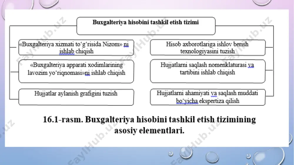 buxgalteriya hisobini tashkil etish - Page 4