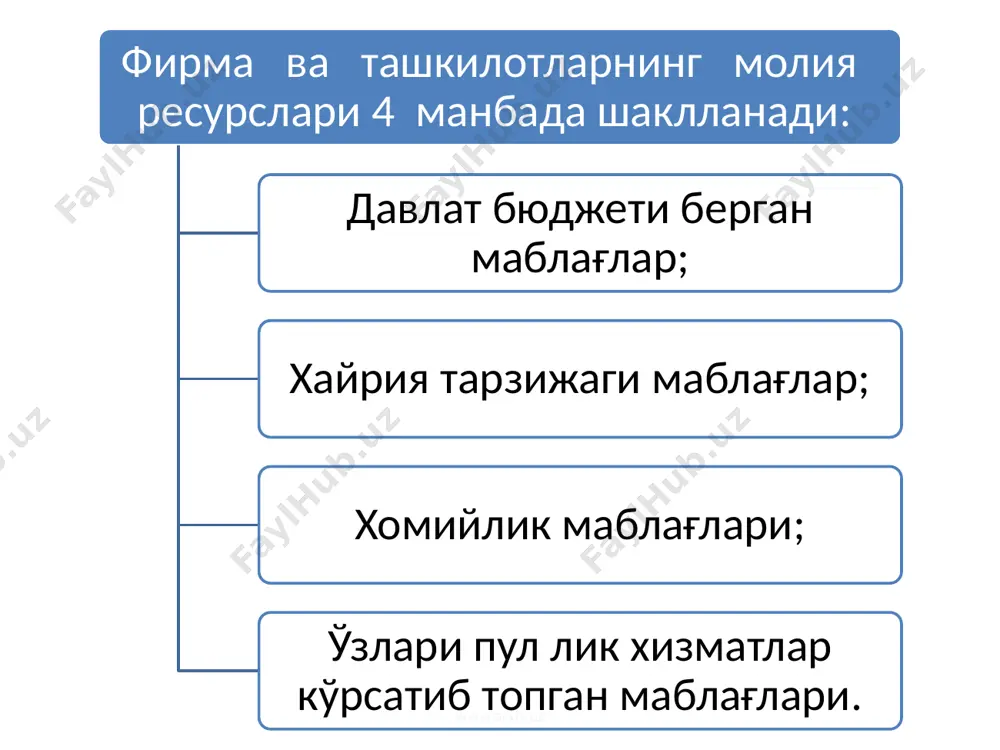 б чиқаришни кенгайтириш учун зарур маблағларни топадилар. тадбиркорлик фаолиятининг ривожланиши корхоналар мустақиллигининг кенгайишини, арзимас давла аралашувини бартараф қилишнинг ва шу билан бирга ишнинг хақиқий натижаси учун жавобгарлик хиссининг оширилишини таъминлайди. www.arxiv.uz молиявий ресурсларни бюджет орқали бирлаштириш давлат молия сиёсатини муваффаққиятли амалга ошириш имконини беради. бюджет орқали марказлашган пул ресурсларини тўплаш ва давлат органлари томонидан белгиланган мақсадларга харажатлар амалга оширилади. бу бюджет орқали миллий даромаднинг маълум қисмини тўплаш ва уни қайта тақсимлашни билдиради. шунинг билан молия тизининг ақсимлаш функцияси амалга оширилади. республика ва махаллий давлат органлари бюджет муносабатлари орқали тақсимланган миллий даромадни ўз ихтиёрига олади ва аниқ белгиланган мақсадларга йўналтиради. www.arxiv.uz бюджетдан ташқари фондларни ташкил этилишининг мувофиқлигини таъминловчи яна бир мухим омил-бу бюджет тақчиллигидир. харажатларнинг даромаддан ўсиб кетиши кучайишига молиявий ресурсларни фақат қидириб топишда эмас, балки корхоналар, ташкилотлар ва алоҳида тушган маблағларни қайта гурухланишини хам талаб этади. ва нихоят, хўжалик юритишнинг ва хусусийлаштиришнинг кўп қиррали шакиллари билан бир қаторда жамиятда пул …
