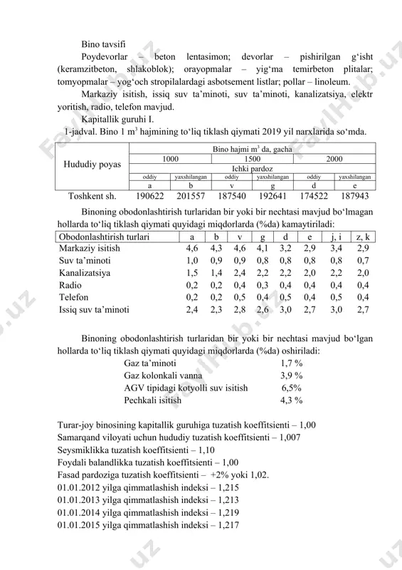 gan ob’yektlar – analoglarning ma’lumotlari yoki yiriklashtirilgan smeta normativlari bo‘yicha aniqlash mumkin. bino tavsifi: poydevorlar – monolit lentasimon; devorlar – pishirilgan g‘isht; orayopmalar – yig‘ma temirbeton plitalar; tomyopmalar – yog‘och stropilalardagi asbotsement listlar; pollar – linoleum. suv ta’minoti, kanalizatsiya, elektr yoritish, radio, telefon mavjud. kapitallik guruhi i. ichki pardoz – yaxshilangan. fasadning sokoli marmar plitalar bilan qoplangan. uslubiy ko‘rsatmalar: keysni bajarishda yiriklashtirilgan smeta normativlaridan ko‘chirmadan foydalaniladi: § ikki qavatli g‘ishtli turar-joy binolari bino tavsifi poydevorlar – beton lentasimon; devorlar – pishirilgan g‘isht (keramzitbeton, shlakoblok); orayopmalar – yig‘ma temirbeton plitalar; tomyopmalar – yog‘och stropilalardagi asbotsement listlar; pollar – linoleum. markaziy isitish, issiq suv ta’minoti, suv ta’minoti, kanalizatsiya, elektr yoritish, radio, telefon mavjud. kapitallik guruhi i. 1-jadval. bino 1 m3 hajmining to‘liq tiklash qiymati 2019 yil narxlarida so‘mda. hududiy poyas bino hajmi m3 da, gacha 1000 1500 2000 ichki pardoz oddiy yaxshilangan oddiy yaxshilangan oddiy yaxshilangan a b v g d e …