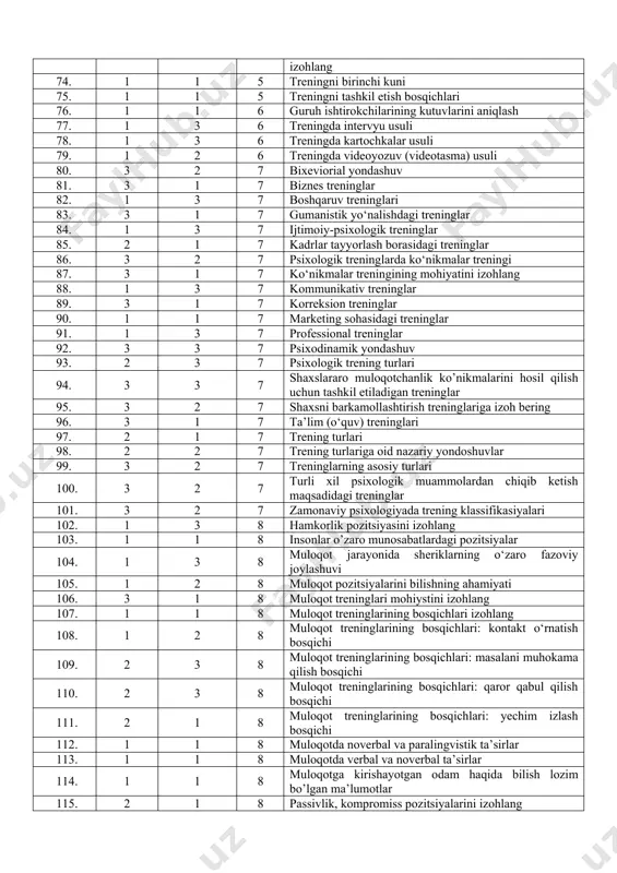 4 psixologik trening mashg‘ulotlarining davomiyligi 59. 2 1 4 trening dasturini tashkil etish shakli 60. 2 2 4 trening dasturini tayyorlash 61. 1 2 4 trening ishtirokchilarining yoshi 62. 2 3 4 trening jarayonida guruh a’zolari soni 63. 2 1 4 trening mashg‘ulotlarining reja va dasturi 64. 1 2 4 trening o‘tkaziladigan xona 65. 2 2 4 treningda doimiy mashg‘ulotlar mohiyati 66. 1 2 4 treningda ishtirokchilarning jinsi 67. 2 2 4 treningni tashkil qilishdagi muhim jihatlar 68. 3 1 4 vaqti-vaqti bilan o‘tkaziladigan treninglar 69. 2 1 5 asabiylashish holatlari kuzatilayotgan kishilar guruhi 70. 1 1 5 kutishlarni aniqlash bosqichi 71. 1 2 5 tanishuv bosqichini tashkil qilish 72. 2 3 5 trening jarayonlarida qo’llaniladigan usullar 73. 1 1 5 trening o‘tkazuvchi uchun shart bo‘lgan ishlarni izohlang 74. 1 1 5 treningni birinchi kuni 75. 1 1 5 treningni tashkil etish bosqichlari 76. 1 1 6 guruh ishtirokchilarining kutuvlarini …