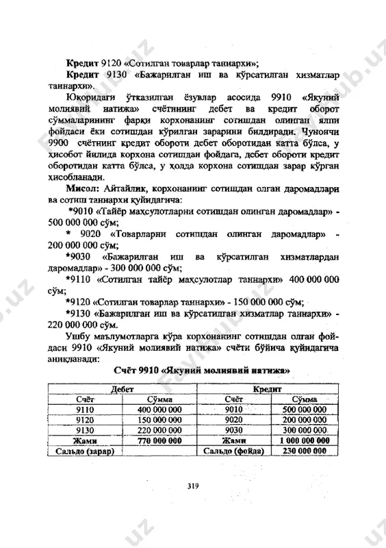 н даромадпар» - 500 000 000 сум; * 9020 «товарларни сотишдан олинган даромадлар» - 200 000 000 сум; *9030 «бажарилган иш ва курсатилган хизматлардан даромадлар» - 300 000 000 сум; *9110 «сотилган тайёр махсулотлар таннархи» 400 000 000 сум; *9120 «сотилган товарлар таннархи» -150 000 000 сум; *9130 «бажарилган иш ва курсатилган хизматлар таннархи» - 220 000 000 сум. ушбу маълумотларга кура корхонанинг сотишдан олган фой- даси 9910 «якуний молиявий натижа» счёта буйича куйидагича аникданади: счёт 9910 «якуний молиявий натижа» дебет кредит счёт сумма счёт сумма 9110 400 000 000 9010 500 000000 9120 150 000 000 9020 200 000000 9130 220 000 000 9030 300 000000 жами 770 000 000 жами 1000 000 000 сальдо (зарар) сальдо (фонда) 230 000 000 319 10.3. асосий фаолиятдан олинган бошка даромадлар хисобн корхоналар узининг асосий фаолиятидан турли бошка даромадларни хам олишлари мумкин. 21-сон бхмсга мувофик бундай даромадлар куйидаги счётларда хисобга олинади, •9310 …