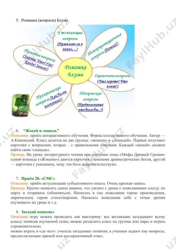 » описание: игру можно проводить как викторину: все желающие загадывают всему классу понятия изучаемой темы; можно разделить класс на группы или пары и играть соревновательно; можно играть в «да–нет»: учитель загадывает понятия, а ученики задают ему вопросы, предполагающие прямой или альтернативный ответ.