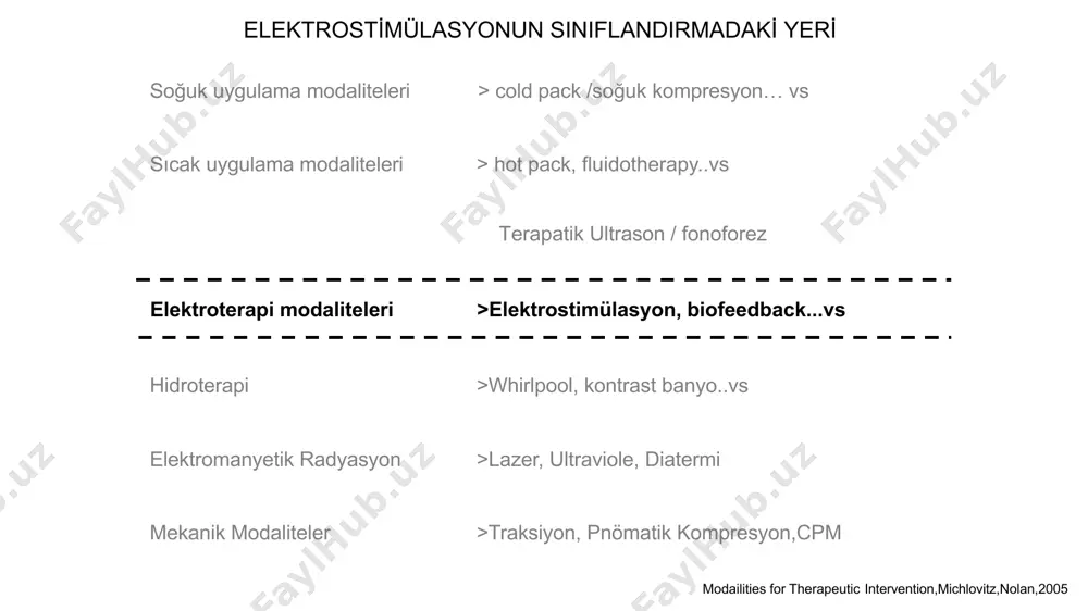 ülür. eğer, bir elektrik devresinde yüksek direnç mevcutsa, bu daha az akım oluşmasına neden olur. elektron akişi i̇le su akişinin benzeşti̇ri̇lmesi̇ elektron akişi su akişi volt = pompa amper = litre ohm iletkenin özelliği = direnç su borusunun uzunluğu/çapı elektri̇k akimlari i̇le i̇lgi̇li̇ temel bi̇lgi̇ler uyarılabilen dokular su içeriği fazla olan dokular sinir kas kan hücre membranları uyarılamayan dokular su içeriği az olan dokular kemik kıkırdak tendon ligament + – deri derialtı dokular + yüklü katyonlar – yüklü anyonlar elektroterapi cihazından > elektrotlara > hastanın cildine akan elektronlar, elektrotların altındaki biyolojik dokularda iyon akışına ve hareketine neden olurlar. atom= elektron-proton-nötron elektron > proton = eksi yüklü parçacık [katyon] elektron < proton = artı yüklü parçacık [anyon] negatif yada pozitif yüklü iyonlar, yüksek yoğunluktan düşük yoğunluğa doğru hareket etme eğilimindedirler. i̇yonların elektriksel potansiyel farkı iyonların hareketini sağlayacak bir elektrik enerjisini doğurur. elektroterapi cihazı anot katot elektri̇k akimlari i̇le i̇lgi̇li̇ temel bi̇lgi̇ler …