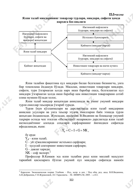 арни ўз ичига олади. шунингдек, турли кўринишдаги (масалан, давлат, хусусий, жамоа, корпоратив) тадбиркорларнинг ишлаб чиқариш омилларига бўлган талаби ҳам турли-тумандир (масалан, турли машиналар, станоклар, асбоб-ускуналар, иншоотлар, транспорт воситалари, ѐнилғи, хомашѐ, материаллар, ишчи кучи ва ҳ.к.). талабнинг умумий миқдори сотиб олишга мўлжалланган товарларнинг турлари, миқдори, сифати ҳамда нархига боғлиқ бўлади. уни қуйидаги чизма орқали осонроқ тушуниш мумкин (15.1- чизма). 322 15.1-чизма ялпи талаб миқдорининг товарлар турлари, миқдори, сифати ҳамда нархига боғлиқлиги ялпи талабни фақатгина пул миқдори билан белгилаш бизнингча, унга бир томонлама ѐндашув бўлади. масалан, инвестиция товарлари миқдори, сифати, тури ўзгармаган ҳолда нарх икки баробар ошса, белгиланган пул миқдори ўзгармаган ҳолда икки баробар кам инвестиция товарларини сотиб олиш мумкин бўлади холос. ялпи талаб миқдор жиҳатидан аниқланади ва унинг умумий миқдори турли омиллар таъсирида ўзгариб туради. турли ўқув қўлланмалари ва дарсликларда ялпи талаб миқдорини аниқлаш усуллари ва унга таъсир этувчи омилларни баѐн этишда турли жиҳатдан ѐндашилади. жумладан, академик в.видяпин ва бошқалар умумий …