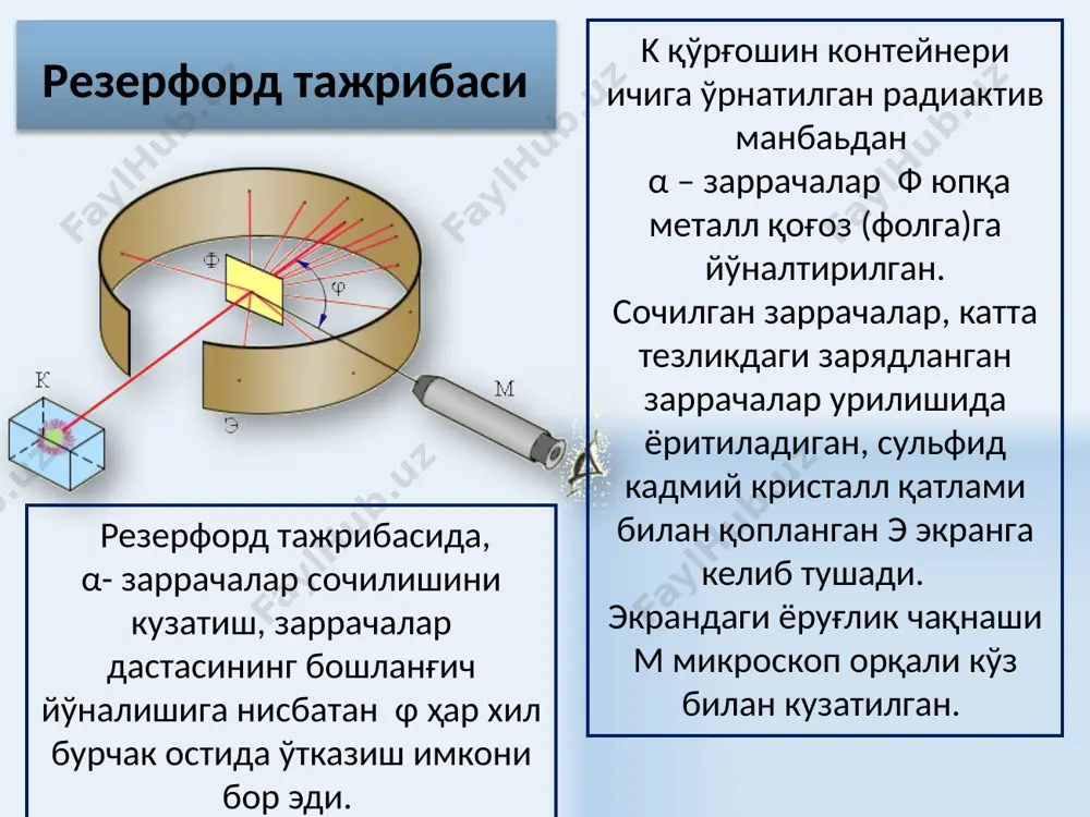 тронга айланиш реакцияси - электронли нейтрино – нейтрон парчаланишида ажралиб чиқадиган заррача. - электронли антинейтрино - позитрон – электроннинг антизаррачаси 26 гамма - парчаланиш ядроларнинг α- ва β – радиоактивларига нисбатан γ – радиоактивлик ядронинг ички тузилиши ўзгаришига боғлиқ бўлмайди ва заряд ёки масса сонлари ўзгариши содир бўлмайди. α- ва β – парчаланишларда хосил бўлган янги ядро қандайдир қўзғатилган ҳолатда бўлиб, ортиқча энергияга эга бўлади. ядронинг қўзғатилган ҳолатдан асосийга ўтиши, энергиялари бир неча мэв бўлган битта ёки бир нечта γ-квантларни чиқариш билан содир бўлади. 27 радиоактив парчаланиш қонуни берилган t вақт моментигача парчаланмаган ядролар миқдорининг камайиш қонуни n(t) статистик характерга эга.. λ – δt = 1 с вақт орасида ядроларнинг парчаланиш эҳтимоллигини характерловчи радиоактив парчаланиш доимийси. τ = 1 / λ вақт оралигида парчаланмаган ядролар миқдори e ≈ 2,7 марта камаяди. τ катталик радиоактив модданинг ўртача яшаш вақти деб аталади. - радиоактив модданинг жадаллиги – бирлик вақтда радиоактив моддада содир …