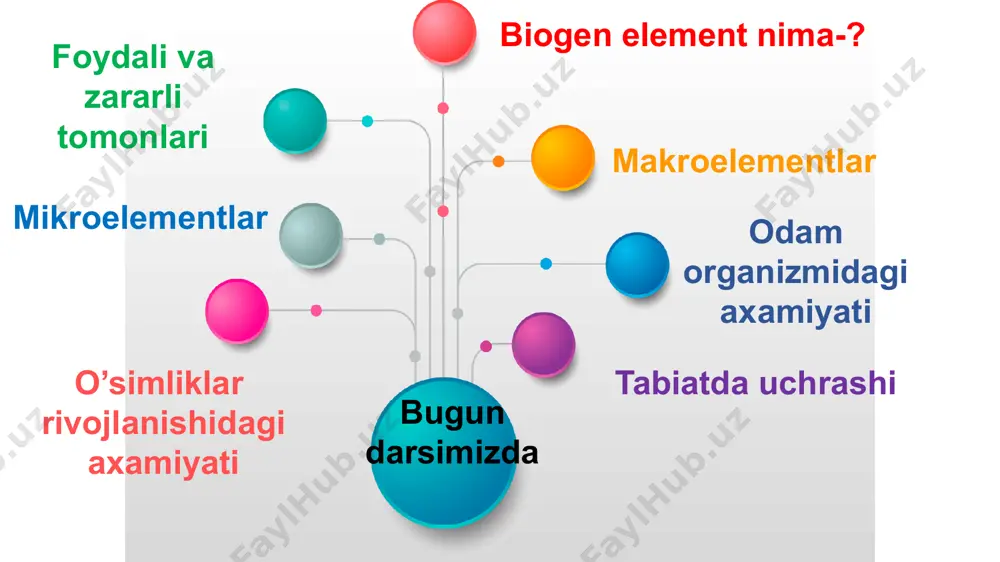 gan. pomidor barglarining uchlari buralishi ___? yetishmasligidan limonning barglari maydalashishi ___? yetishmasligidandir. bodring barglari atrofidagi oqamtir yashil rang unda _____? yetishmasligidan darak beradi. to’ldiring va moslang: marganes yetishmasligi sabab bo’lgan. mis yetishmasligidan rux yetishmasligidandir. molibden yetishmasligidan darak beradi. tekshiring: kimyoviy belgisi axamiyati f botqoq yerlarni hosildorligini oshiradi br qand lavlagi hosildorliginni oshiradi j 99%isuyakda uchraydi ca tirik organizmlarda siydik hosil bo’lishida axamiyatli mo gemoglobi sintezida katta axamiyatga ega mn organizmda temirni o’zlashtirishda axamiyatga ega cu oksidlanish-qaytariliosh jarayonida o’z o’rniga ega zn …yetishmasligi natijasida tishlar nuray boshlaydi co oliy nerv faoliyatini normalligini ushlab turadi juftini toping kimyoviy belgisi axamiyati cu botqoq yerlarni hosildorligini oshiradi mo qand lavlagi hosildorliginni oshiradi ca 99%isuyakda uchraydi mn tirik organizmlarda siydik hosil bo’lishida axamiyatli co gemoglobin sintezida katta axamiyatga ega zn organizmda temirni o’zlashtirishda axamiyatga ega mo oksidlanish-qaytariliosh jarayonida o’z o’rniga ega f …yetishmasligi natijasida tishlar nuray boshlaydi br oliy nerv faoliyatini normalligini ushlab turadi o’zingizni …
