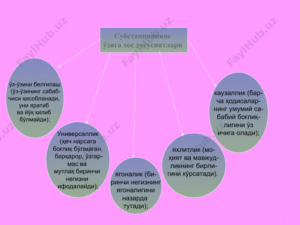 дир чексизлик * экстенсив чексизлик экстенсив чексизлик ташқи чексиз- ликдир. у мазкур объект доираси- дан ташқарида, «катта» дунёда ку- затилади ва объектдан ташқари- даги чексизликни ифодалайди. бу ерда объект хоссалари ва сифат- ларининг атрофдаги нарсалар би- лан ўзаро таъсирлар тизимига боғ- лиқлиги муаммоси муҳимроқдир. амалда чексизлик мавжуд бўлиб, у билиш қаратилган йўналишдан келиб чиқиб, интенсив ёки экстен- сив деб тушунилиши мумкин. экс- тенсив ва интенсив чексизлик – ҳақиқий чексизликнинг ўзига хос проекцияларидир. уларни геометрик шаклнинг координата- лар ўқидаги проекцияларига ўхшатиш мумкин. интенсив чексизлик интенсив чексизлик ҳақидаги тасаввур билан қамраб олинади. интенсив чексиз- ликнинг мавжудлиги табиатда ички тузи- лишга эга бўлмаган, мутлақо элементар объектлар йўқлигини кўрсатади. интен- сив чексизлик микрозарраларни ўрганиш жараёнида материянинг кичикроқ қисм- ларга чексиз бўлиниши сифатида қарали- ши мумкин эмас. зарраларнинг бир-бири- га айланувчанлиги улар анча мураккаб табиатга эга эканлигидан далолат беради. * релятивистик космология космология ривожланишининг ҳозирги босқичи реляти- вистик космологиянинг устуворлиги билан тавсифлана- ди. релятивистик космология …