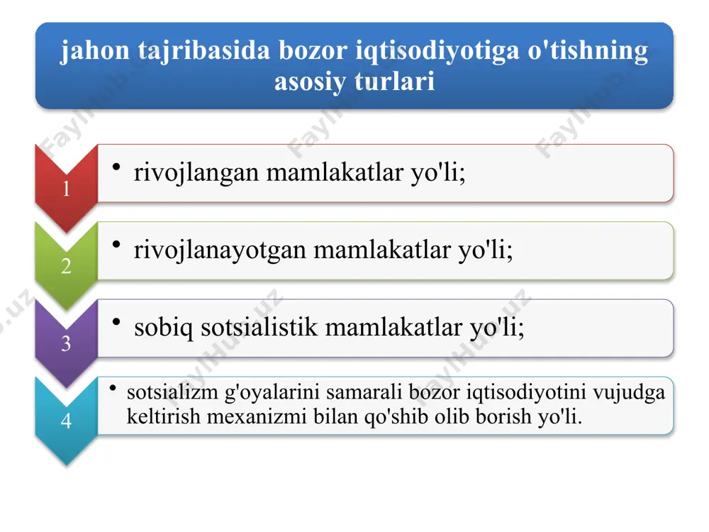 hi navbatda iqtisodiyot va uning alohida tarmoqlari tarkibida oldingi tizimdan qolgan nomutanosibliklarni yumshatish yoki bartaraf etishga yo'naltirilgan. iqtisodiyot tarkibiy tuzilishini qayta qurishdan asosiy maqsad – ichki va tashqi bozorlarda to'lovga qodir talabga ega bo'lgan mahsulotlar ishlab chiqarilishini rivojlantirishdan iborat. tarkibiy o'zgarishlar. aholini ijtimoiy himoyalashning bozor xo'jaligiga mos bo'lgan tizimini shakllantirish. bu tizim aholining nisbatan muhtoj qatlamini aniq ijtimoiy qo'llab-quvvatlashga o'tishga yo'naltirilgan. makroiqtisodiy barqarorlashtirish chora-tadbirlari tizimiga pul emissiyasini cheklash, davlat byudjeti taqchilligini qisqartirish, ijobiy foiz stavkasini ta'minlash va boshqalar kiradi. makroiqtisodiy, asosan, moliyaviy barqarorlashtirish. karimov i.a. jahon moliyaviy-iqtisodiy inqirozi, o'zbekiston sharoitida uni bartaraf etishning yo'llari va choralari. – t.: o'zbekiston, 2009, 7-b. «bizning bozor munosabatlariga o'tish modelimiz respublikaning o'ziga xos sharoitlari va xususiyatlarini, an'analar, urf-odatlar va turmush tarzini har tomonlama hisobga olishga, o'tishdagi iqtisodiyotni bir yoqlama, beso'naqay rivojlantirishning mudhish merosiga barham berishga asoslanadi». 2. o'zbekistonda bozor iqtisodiyotiga o'tishning tamoyillari va xususiyatlari 1 - iqtisodiyotni mafkuradan xoli qilish, uning ustunligini ta'minlash; 2 …