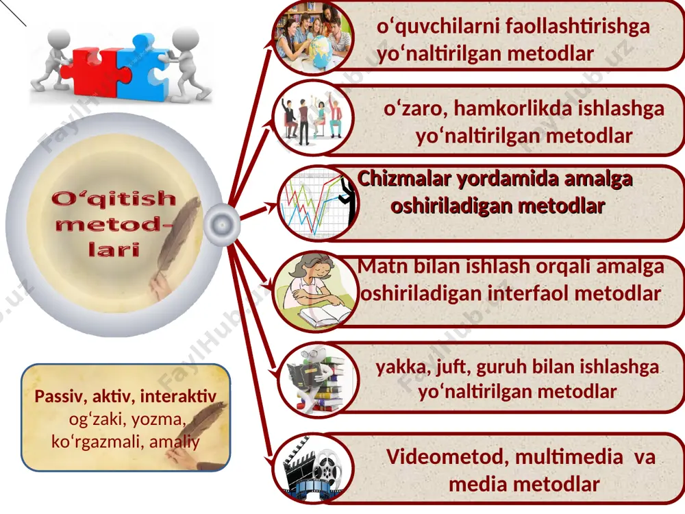 ldi!.. berilgan rasmlarga diqqat bilan e’tibor bering va quyidagi savollarga javob bering: 1) o‘zbekiston davlati qanday voqealarning oldini olishga harakat qilmoqda? 2) «bir kun urush chiqqan uydan qirq kun baraka ketadi» maqoli asosida 1-rasmda berilgan tasvirni izohlang. 3) 2-, 3-, 4-rasmlarda ifodalangan vaziyatlarga qarab, terrorchi va aqidaparastlarni islom dinining insonparvarlik mohiyatini anglagan, tushungan va unga amal qilgan deyish mumkinmi? «insert» strategiyasi metodi zamonaviy mutaassib oqimlar va ularning maqsadlari, mafkuraviy tizimi sinf o‘quvchilari guruhlarga bo‘linadilar, guruhlar nomlanadi. o‘qituvchi har bir guruh o‘quvchilaridan mavzuga oid ikkitadan fikr bildirishlarini so‘raydi. guruhlar navbati bilan (ushbu jarayonda guruhning barcha a'zolari faol ishtirok etishlarini ta'minlash maqsadga muvofiq) fikr bildiradilar. bayon etilgan fikrlar yozuv taxtasiga yozib boriladi. matn bilan tanishib chiqing a) matnning har bir qatoriga belgilar qo‘yib chiqing b) matnda guruh tomonidan bildirilgan fikr o‘z aksini topgan bo‘lsa v) matnda guruxlar tomonidan bildirilmagan fikr yuritilgan bo‘lsa matnda bir biriga zid fikrlar mavjud bo‘lsa matn bilan tanishish …