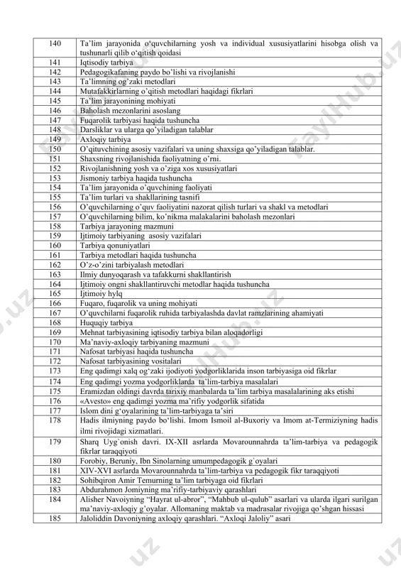 anaviy ta’lim metodlari 117 o’qitish metodlariga qo’yiladigan pedagogik talablar 118 metod va ta’lim metodlari va ularning bir-biridan farqi 119 zamonaviy darslarning asosiy turlari 120 tarbiyaning prinsiplari 121 ta’lim olganlikni nazorat qilish va tashxislash tamoyillari 122 anketa metodi 123 bilimlarni mustahkamlash darslari 124 test metodi 125 bolalar ijodini o‘rganish metodi 126 didaktikaning predmeti, funksiyalari va vazifasi 127 yangi materiallar bilan tanishish darsi 128 baholashning test va reyting usuli 129 rag’batlantirish va jazolash metodlari 130 o`z-o`zini tarbiyalash metodlari 131 ta’limning ko’rsatmali metodlari 132 umumiy va xususiy didaktika va ularning o’zaro aloqadorligi 133 maktabgacha ta’limni asoslang 134 shaxs shakllanishida biologik omilning ahamiyati 135 xalq pedagogikasida namuna va o’git metodining tasnifi 136 statistika ma’lumotlarini tahlil qilish metodi 137 didaktikaning dolzarb muammolari 138 eksperiment metodi va uning turlari 139 shaxsning ijtimoiylashuvi 140 ta’lim jarayonida o‘quvchilarning yosh va individual xususiyatlarini hisobga olish va tushunarli qilib o‘qitish qoidasi 141 iqtisodiy tarbiya 142 pedagogikafaning paydo bo’lishi va rivojlanishi …