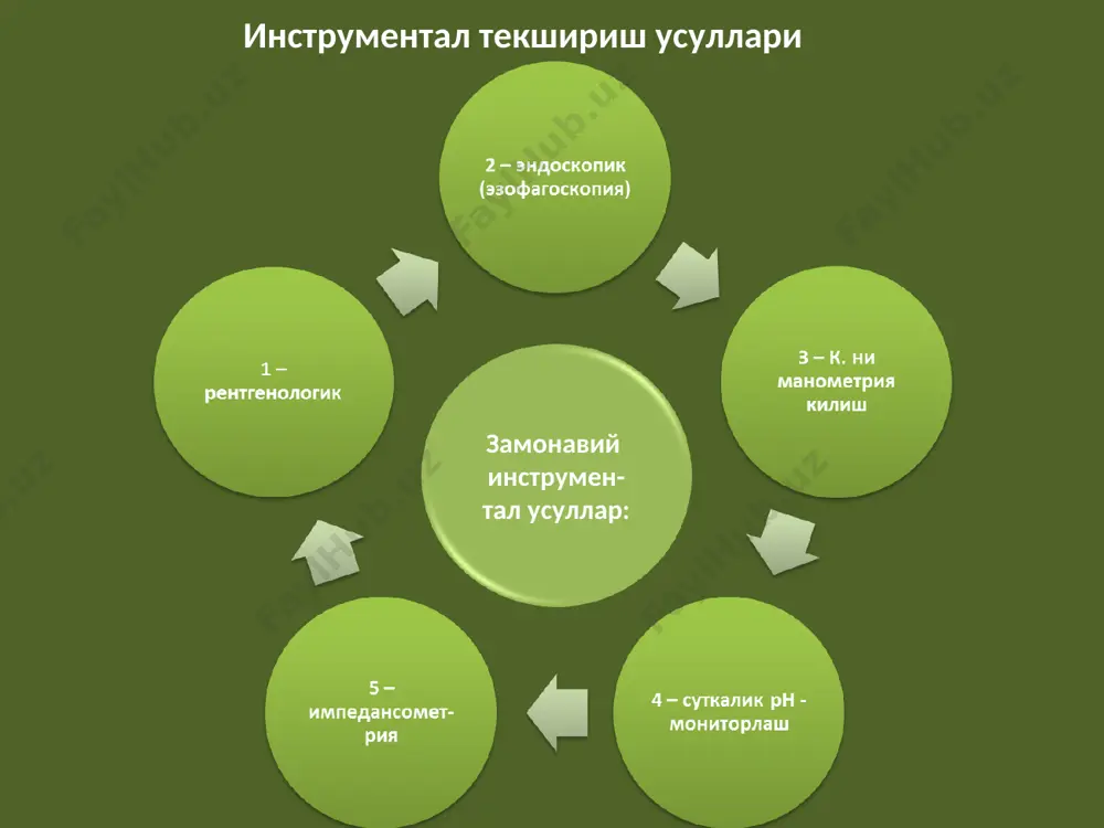 ага маълум ошкозон кулдтраши). ичак шовкинлари бутун корин буйлаб эшитилади, аммо уларни унг енбош сохада эшитган маъкул.. ичак шовкинлари диареяда. перитонитда, ичак тутилишида ва паралитик илеусда узгариши мумкин. ps. шуни таъкидлаш лозимки, ичак шовкинлари на сезгир, на специфик ва шунинг учун хам ахмиятга молик диагностик кучга эга эмас. аксинча суюклик чайкалиш шовкини етарли информацион кучга эга. у куп микдорда суюклик еки хаво йигилган пайтда хосил булади. баланд темрли чайкалиш шовкини ичак тутилиши еки ошкозон дилатациясидан далолат бериши мумкин. расм № флюктуация симптоми расм № асцитда перкутор товуш жарагдорлиги тимп. товуш тумток товуш ен то- мон- ларни бур- тиши тимп. товуш тумток товуш буртган киндик тимп. товуш тумток товуш кушимча текшириш усуллари двухбаллонная энтероскопия (хиронори ямамато, 2004й.) икки баллонли энтероскопия (хиронори ямамато 2004г.) расм № оч ичакни ру буйича икки баллонли энтероскопия килиш схемаси (стрелкали оркали конкремент курсатилган) расм № икки баллонли энтероскоп энтероскоп баллони ташки трубка баллони гастритлар гастрит–бу ошк …