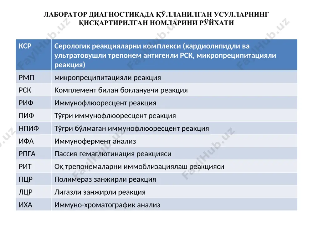 ilitik infektsiya aniqlangan holatlarda ta'luqli diagnoz bilan quyida keltiriladigan usullar (metodika) bilan amalga oshiriladi. epidemiologik qarshi tadbirlar o'zr ssvligini 2010 yil 31 martdagi 99-sonli buyrug'ini 9-sonli bo'limiga asosan o'tkaziladi.