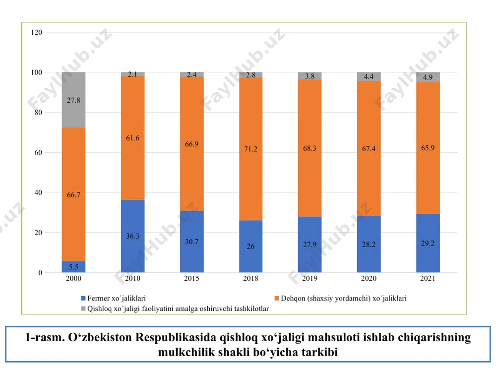 . differentsial renta ii xo’jaliklarni intensiv rivojlantirish, yerning xosildorligini oshirish uchun qo’shimcha xarajatlar sarf qilish bilan,yani qishloq xo’jaligida kimyoviy o’g’itlarni qo’llash, yerlarning meliorativ xolatini yaxshilash, qishloq xo’jaligini mexanizatsiyalash va elektronlashtirish darajasi bilan bog’liq xolda vujudga keladi. yer uchaskalarining unumdorligini va joylashgan joyidagi farqlar natijasida vujudga kelgan qo’shimcha daromad (qiymat)ning bir qismi renta shaklini oladi hamda u differentsial renta deb ataladi . differentsial renta i yerning tabbiy unumdorligi bilan bog’liq bo’lgan ,sanoat markazlariga, bozorlarga va aloqa yo’llarga yaqin joylashgan serunim yer uchaskalarida vujudga keladi. qazilma boyliklar, qurulishlar joylashgan yerlardan olinadigan renta . malumki foydali qazilma konlari joylashivi jihatidan ham, konning boyligi jihatdan ham birbiridan farq qiladi . xuddi qishloq xo’jaligidagi singari, o’rta va yaxshi konlardagi korxonalar qo’shimcha foyda oladi , u ham differentsial rentaga aylanadi. yerga bo’lgan mulkchikning monopolyasi ijaraga beriladigan barcha yer uchaskalarining sifatidan qatiynazar , yer egalariga absalyut renta deb ataladi va renta olish huquqini beradi . absolyut renta …