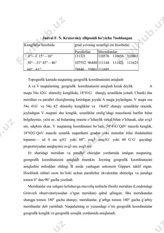 еrlyant a.m. kartografiya. m.; aspеkt-prеss, 2001. 7. 4. salihеv k.a. kartografiya. 3-е izd. m.; 1982. 8. 5. mirzaliеv t. kartografiya. toshkеnt. 2002.