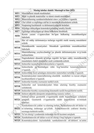 materiallarni sinash mashinalari — DOCX