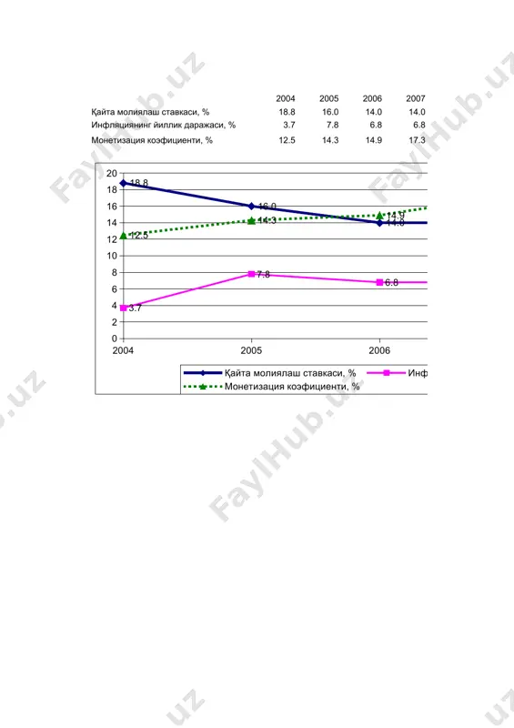 а сотилган товарлар суммаси; хт - тўлаш муддати келган товарлар ва хизматлар ҳамда бошқа тўловлар суммаси; ўх-к - нақд пулсиз ўзаро ҳисоб-китоблар; ат - пулнинг айланиш тезлиги. инфляция бу пул муомаласи қонунлари бузилиши натижасида қоғоз пулларнинг мамлакатда яратилаётган товар ва хизматларга нисбатан ортиб кетишидир. натижада пул қадрсизланади инфляция суръатини (ис) аниқлаш формуласи бу ерда: тниж – жорий даврдаги истеъмол товарлари нархи индекси; тниб - базис даврдаги истеъмол товарлари нархи. инфляциянинг асосий турлари талаб инфляцияси ялпи талаб ортиқчалиги билан натижасида юзага келадиган инфляция. таклиф инфляцияси ялпи таклиф қисқариши натижасида юзага келадиган инфляция. ўрмаловчи инфляция нархлар йилига 10 фоизгача ўсадиган инфляция жадал инфляция нархлар йилига 20 дан 200 фоизгача ўсадиган инфляция. гиперинфляция нархлар йилига 200 фоиздан юқори даражада ўсадиган инфляция. кутилаётган инфляция олдиндан башорат қилиш мумкин бўлган инфляция. кутилмаган инфляция олдиндан айтиб бўлмайдиган инфляция. инфляциянинг келиб чиқиш сабаблари 1 керагидан ортиқча пул эмиссия қилиниши; 2 пул ҳарид қобилиятининг пасайиши; 3 давлат бюджети …