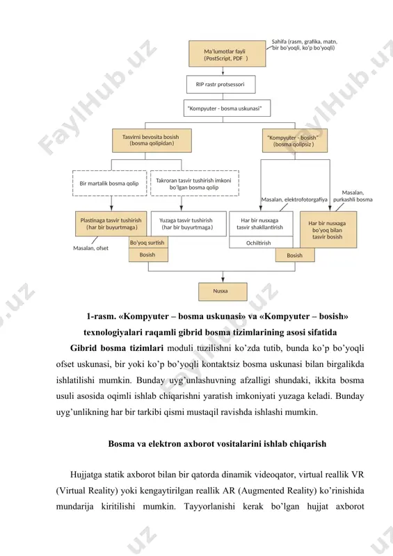 orot vositalari uchun talab qilinmaydi. bosma va elektron mediani tayyorlash hujjatning mazmunini tayyorlashga asoslanadi. unda hujjat uchun faylning raqamli ma’lumotlarini tayyorlash bosqichlari, shuningdek, premedia (premedia) sohasi ko’rsatilgan. ma’lumot-larga ega fayl – bu ham bosma, ham elektron vositalarni tayyorlash uchun asos hisoblanadi. qog’oz tashuvchidagi axborot ancha ko’rgazmali, elektron axborot vositalari uchun esa tegishli texnik qo’llab-quvvatlash talab qilinadi. multimediali hujjat bir nechta elektron medialardan (televidenie, radio, internet, cd-rom) foydalanish yo’li bilan yaratilishi mumkin. hujjat quyidagi axborot tarkibiy qismlariga ega bo’ladi: matn, rasmlar, grafika va tovush, statik va dinamik shakllardagi video. multimediali hujjatlar elektron va bosma medianing uyg’unlashuvi bo’lishi mumkin. bosma media ishlab chiqarish jarayoniga axborot texnologiyalarining kirib borishi elektron vositalar bilan yanada uzviy aloqa ta’sinlanishiga xizmat qiladi. bu holda raqamli uslublar platforma vazifasini bajaradi. premedia sohasida, yuqorida aytib o’tilganidek, axborotning mazmuni tayyorlanib, undan bosma va elektron axborot vositalarining har ikki sohasida qo’llaniladi. «elektron» kitoblar, «elektron» bo’yoq va «elektron» qog’oz elektron media (masalan, …