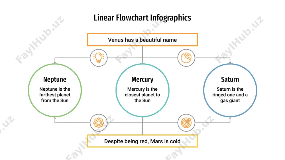 e jupiter is a gas giant mercury is the smallest planet despite being red, mars is cold earth is the third planet from the sun and the only planet known to harbor life earth linear flowchart infographics start saturn has several rings saturn venus has a beautiful name venus mercury is the smallest planet mercury the moon is a satellite moon despite being red, mars is cold mars earth is the only planet with life earth result 1 result 2 result 3 linear flowchart infographics start mercury is the closest planet to the sun step 1 despite being red, mars is cold venus has a beautiful name result saturn has several rings despite being red, mars is a cold place. it’s full of iron oxide dust, which gives the planet its reddish cast linear flowchart infographics step 1 step 2 decision venus has a beautiful name saturn has several rings …